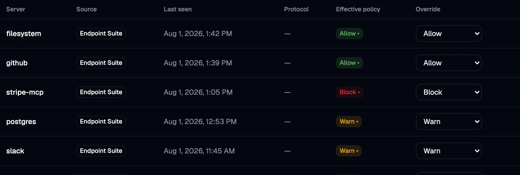 MCP Inventory listing discovered servers with per-server Allow, Warn and Block policies.